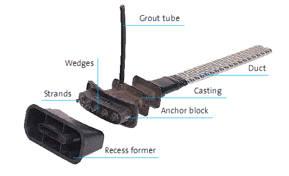 Cast Iron Bonded Flat Slab Post Tension Anchor Bearing Plate Anchor Plate