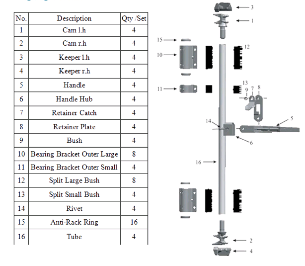 ISO Standard 20mn Galvanized Cast Iron / Steel Shipping Container Cam Lock